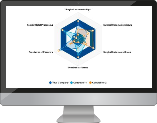 Competitive SWOT analysis