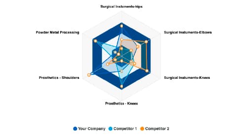 Competitive-SWOT-analysis