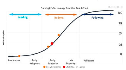 Detect-Emerging-Technologies