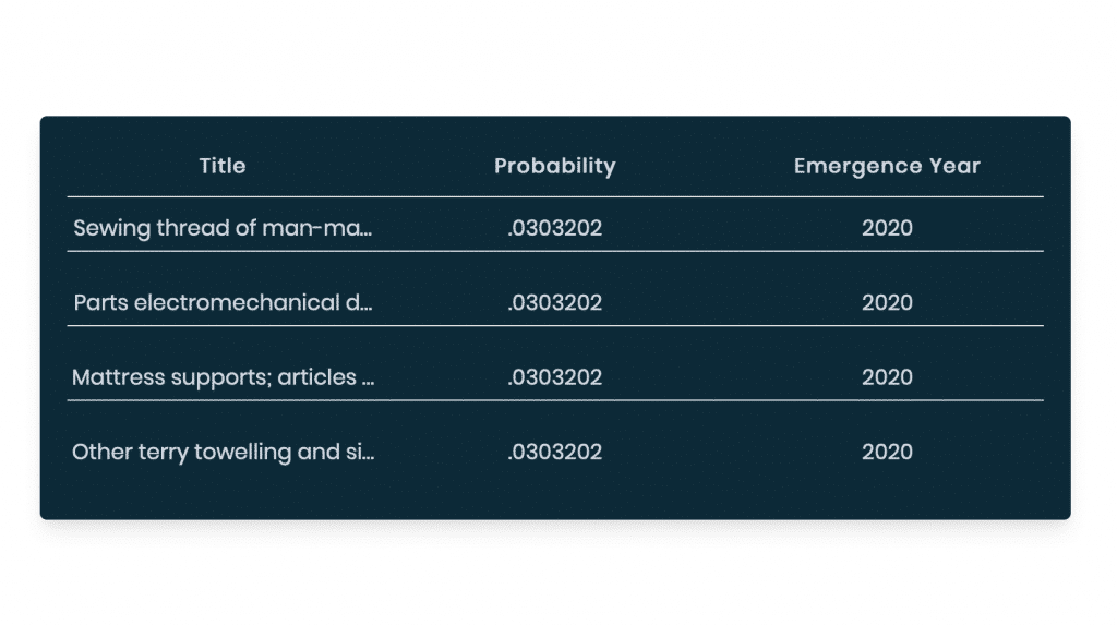 detect_emerging_technologies-1024x573