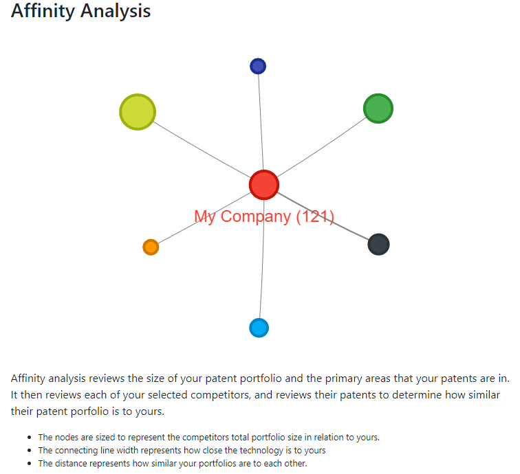 investment-analysis