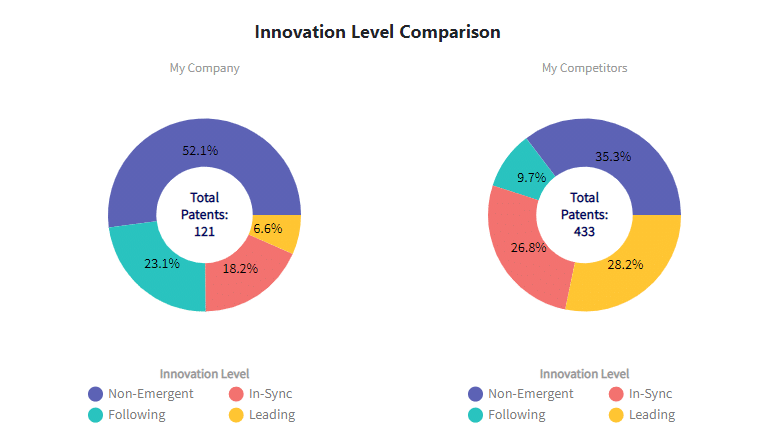 my-competitors