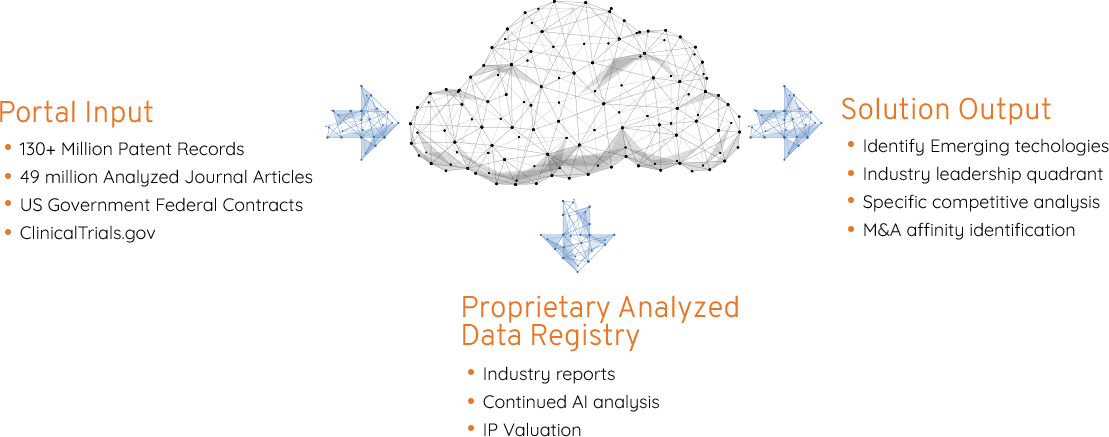 ontologics_cloud_graphic2