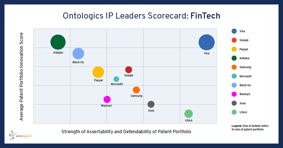 ontologics_sg_scorecards_fintech-1