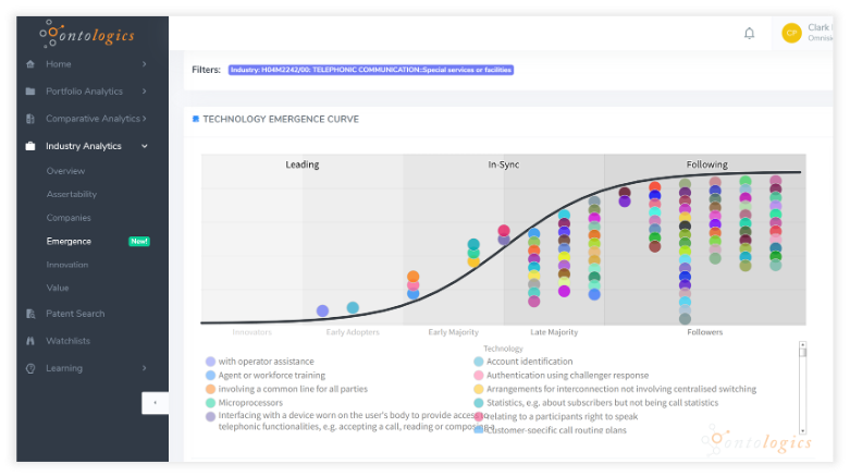 innovation score dashboard innovation score dashboard